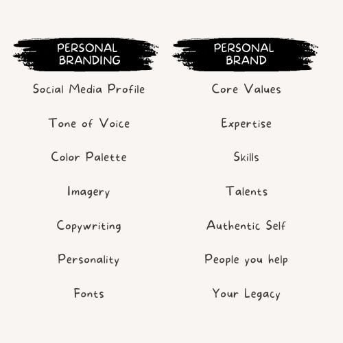 Personal Branding vs Personal Brand