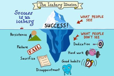 author success - what people see and what people don't see